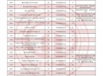 天津市2024年中高职类学校录取结果可查 7月31日起填报征询志愿
